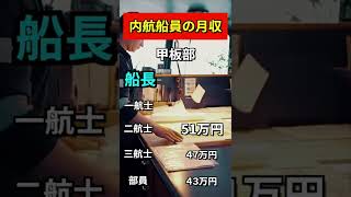 【発表】船乗りのヤバい月収を紹介＃Shorts