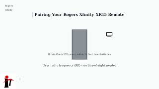 How to Program a Rogers Xfinity XR15 Remote – Pairing Codes & Troubleshooting