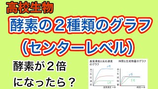 高校生物「酵素の２種類のグラフ」