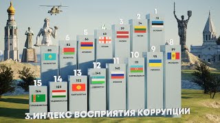 Сравнение 15 Бывших Республик СССР. Где живут лучше всех в 2024 году?