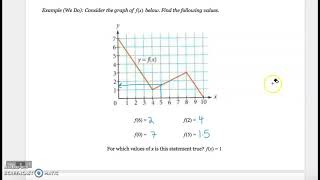 2.a Evaluating Function Notation (Part Three)