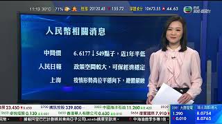 TVB 智富360｜2022年04月29日｜匯價走勢｜山東新華製藥｜科技股