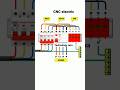 distribution board wiring connection #electronic #viral #shorts #short #shortsvideo #shortsfeed