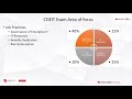 what is it governance how to prepare cgeit cgeit exam preparation and planning what is cgeit