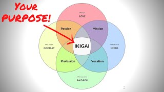 IKIGAI | A Japanese Philosophy for Finding Your Purpose