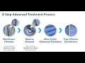 East County Advanced Water Purification  - Helix Water Chats