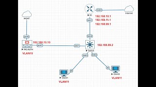 How to configure Radius Server on FortiAuthenticator for Cisco switch 802.1X port-based
