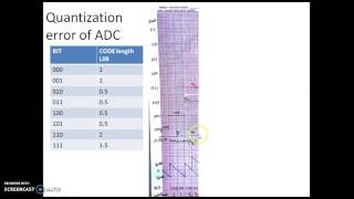 4 50 ADC Quantization error
