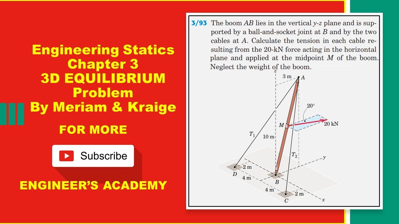 The Boom AB Lies In The Vertical Y-z Plane And Is Supported By A Ball ...