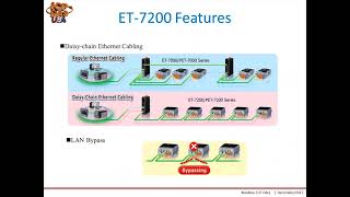 Modbus TCP Based Dual Ethernet Port I O Modules Training