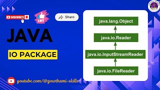 Day - 12: Java io Package