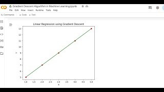 Gradient Descent Example on Linerar Regression using Python Programming - Part 2