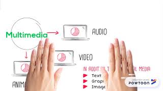 What is Multimedia? Simplest Explanation