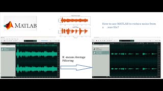 How to design a filter (K-means Average Filter) using MATLAB to reduce noise in an audio file? Lec-3