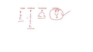 OOPs in Python Complete Tutorial | Encapsulation, Abstraction, Inheritance & Polymorphism Explained