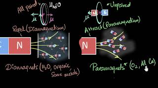 अनुचुम्बकत्व तथा प्रतिचुंबकत्व (Paramagnetism and Diamagnetism)