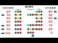 【１００対０でも事故には合いたくない！】右折待ちで注意すべき直進車の行動とルール　愛知