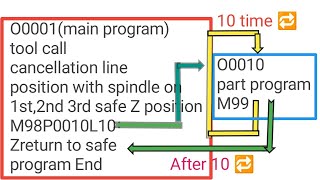 subprogram call/how create subprogram/ subprogram for multipass milling