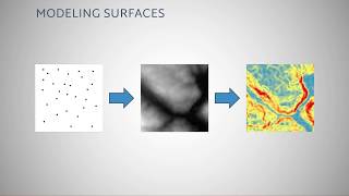 Modeling Surfaces Using Interpolation: Part 1