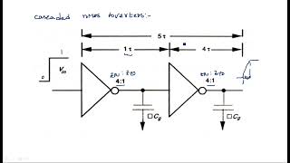 Inverter delays | nMOS | Calculation |  VLSI | Lec-42