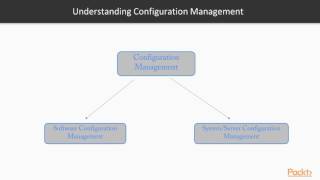 Puppet Essentials for Beginners : Config Management \u0026 How Puppet Fits into Scenario | packtpub.com