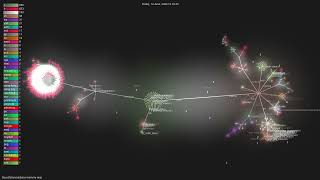 DeusData/codebase-memory-mcp - Gource visualisation