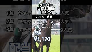 過去20年のダービーで荒れた単勝BEST5