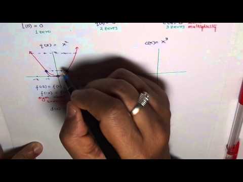 Power Function and Polynomials Power Function and Polynomials