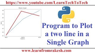 Python Tutorial in Hindi #28: Program to plot 2 line in a single Graph using matplotlib