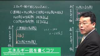 エネルギー図　書くコツ　熱化学　高校化学　エンジョイケミストリープラス　221251