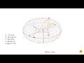 Elliptic curves: double and add