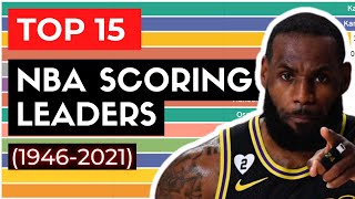 Top 15 NBA Career Point Leaders (1946-2021) | Data Ranking