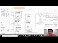 Creating a Relational Schema From ER diagram for Zagi Retail Group