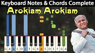 Arokiam Arokiam Appavin Keyboard Notes \u0026 Chords | ஆரோக்கியம் ஆரோக்கியம் அப்பா | Berchmans JJ Vol 20