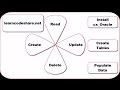 Using CX_ORACLE and Python - Intro and Setup
