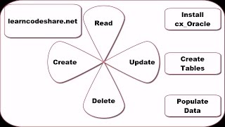Using CX_ORACLE and Python - Intro and Setup