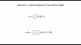7. Reverse Integer: Pop and Push Digits #leetcode