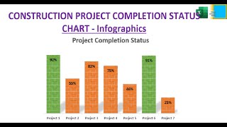 Construction Project Completion Status Chart | Infographics | Excel