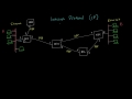 The Internet Protocol | Networking tutorial (8 of 13)