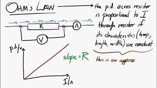 Ohm's Law, Ammeters \u0026 Voltmeters, Ohmic/Non-Ohmic Rs, Resistivity, and Series \u0026 Parallel Circuits