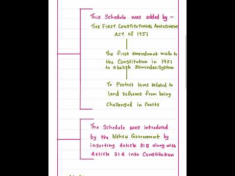 NINTH SCHEDULE OF INDIAN CONSTITUTION | INDIAN POLITY # ...