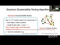 quantum complexity of testing signed graph clusterability chen apers and hsieh tqc 2024