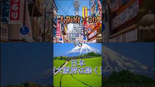 大阪府×50vs日本(大阪府除く)#地理系を終わらせない #リクエスト