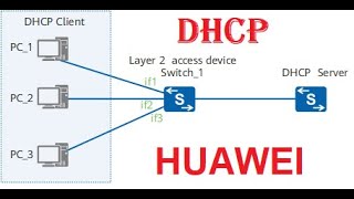 DHCP Lab Huawei || Dynamic Host Configuration || Urdu/Hindi