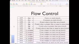 JVM Bytecode for Dummies (and the Rest of Us Too)