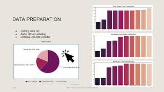 Sound Classification using Deep Learning