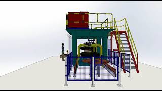 Modeling of Tire handling system