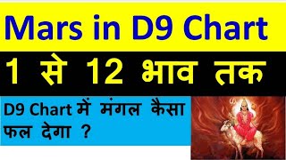 Mars in D9 Chart(Mars in 1st2nd,3rd,4th, 5th,6th, 7th, 8th, 9th, 10th, 11th, 12th House in D9)