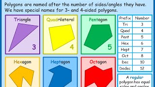 Naming polygons - Maths Tutorials