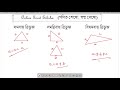 mensuration পরিমিতি part 12 triangle ত্রিভুজ basic concept part 1 online gonit siksha